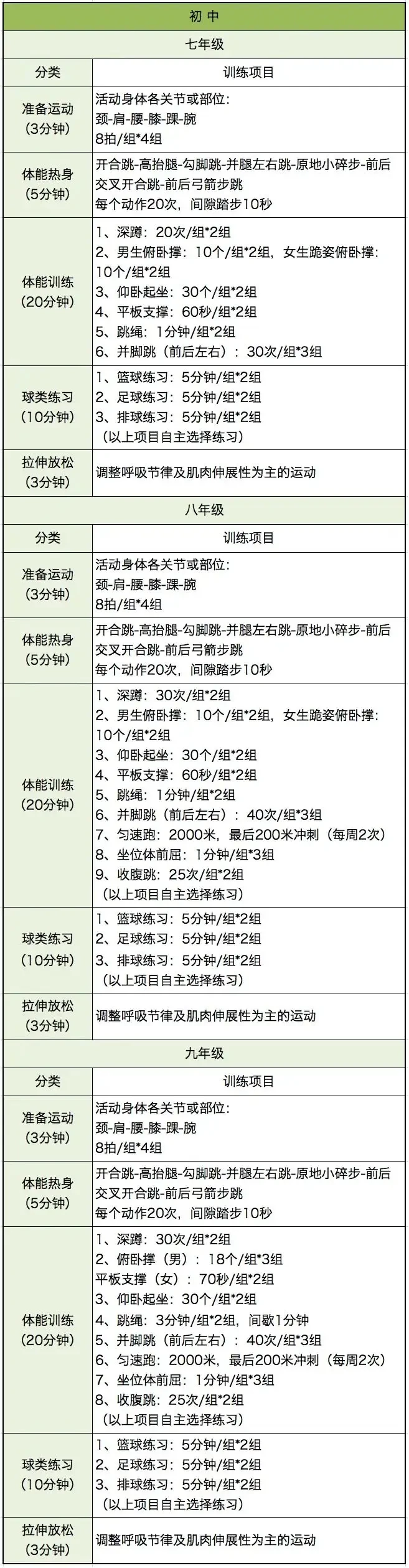 制定篮球交流计划以促进个人技能发展的方法_2